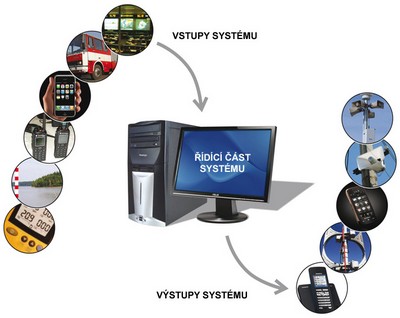 Mopos Communications, a.s.