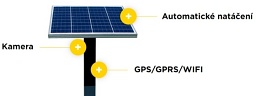 Solární nabíjecí stanice ADALUX pro kola, koloběžky, skutry od firmy PTtrade s.r.o. | Poptávky, cenové nabídky a veřejné zakázky